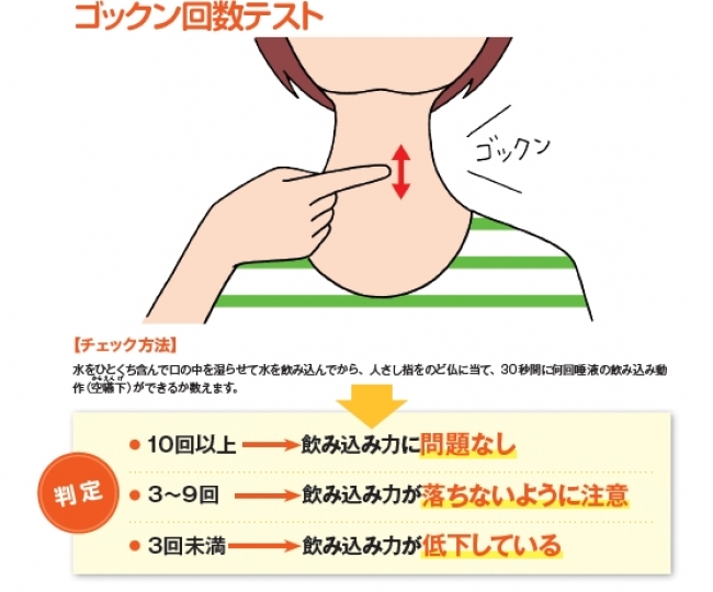 誤嚥性肺炎にならないために・・・