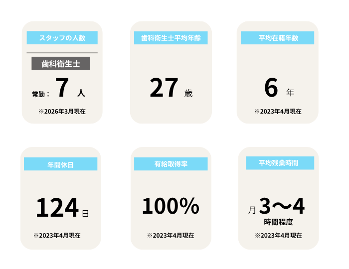 みらい歯科・矯正歯科クリニックの画像