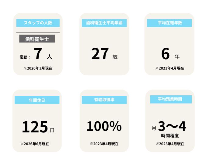 みらい歯科・矯正歯科クリニックの画像